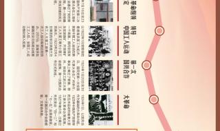 为什么庆祝党的100岁生日 回顾100年党的历程
