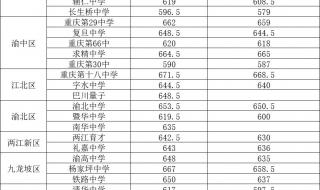 2023今年韶关中考各校录取分数 各校录取分数线